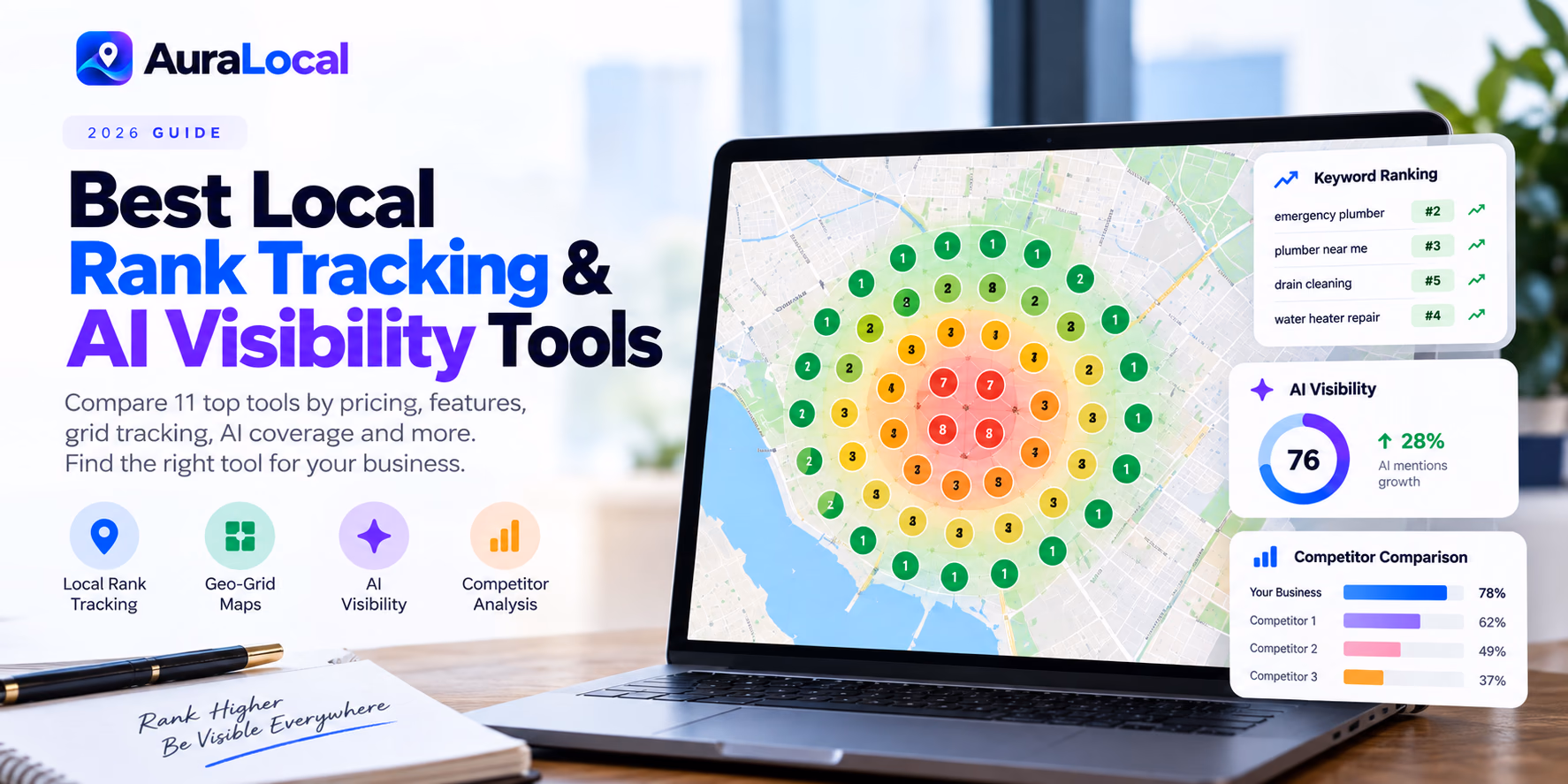 Best Local Rank Tracking & AI Visibility Tools (2026)
