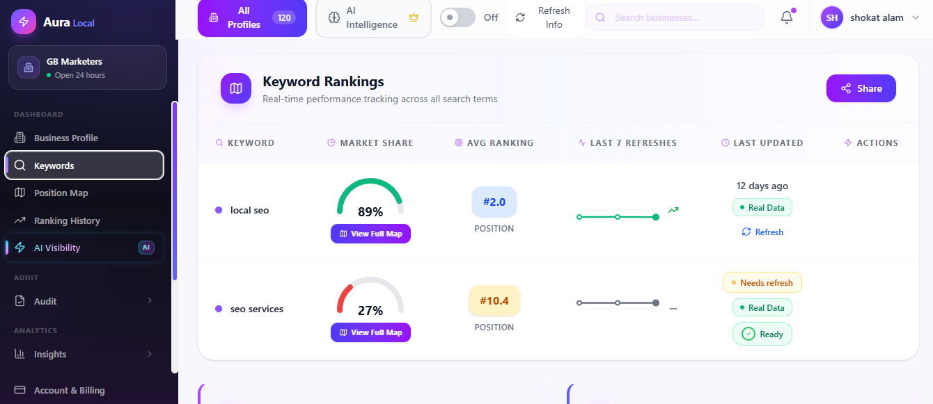 AuraLocal Keywords Tracking tab