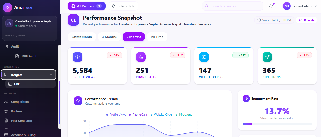 AuraLocal AI Visibility Insights and competitive leaderboard